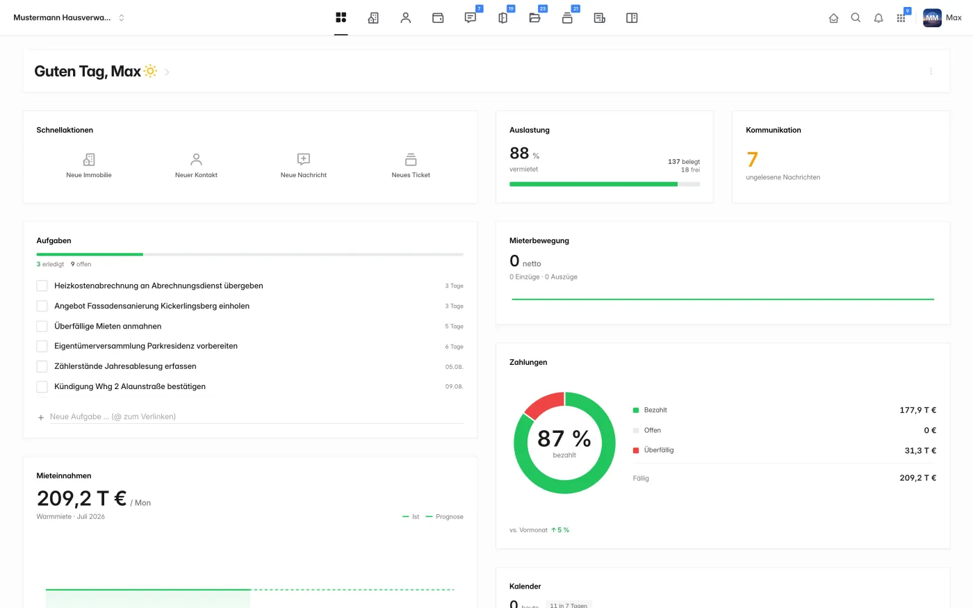 Verwaltio Dashboard mit Aufgaben, Zahlungen und Auslastung